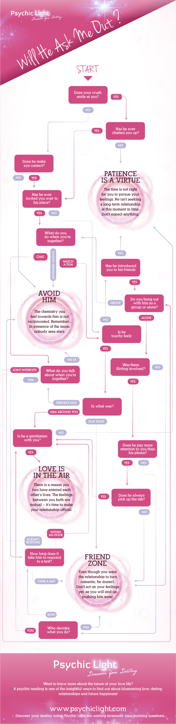 Infographic Psychic Light 01