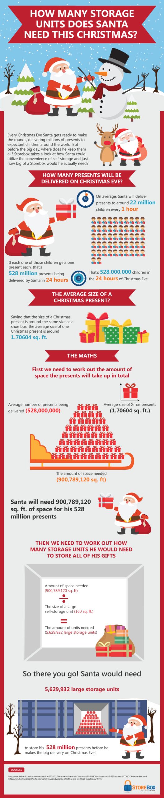 Storebox Santa Infographic