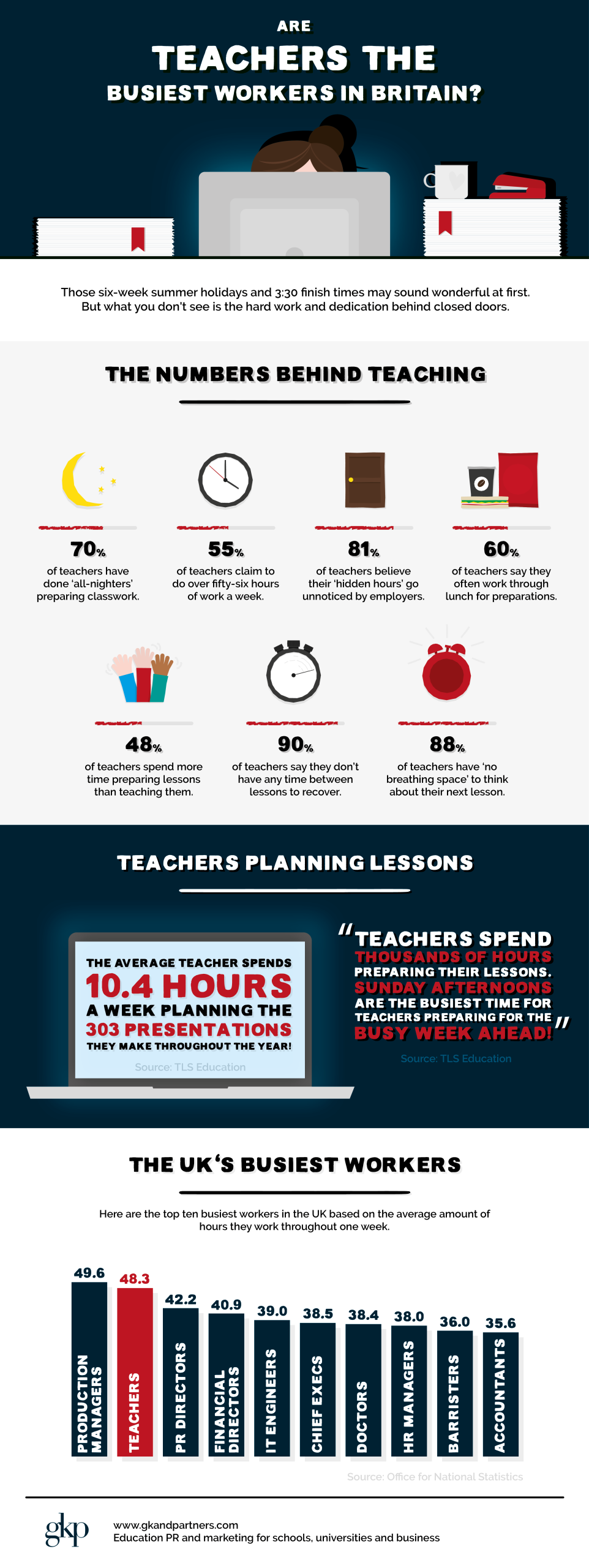 Busy Teachers Infographic