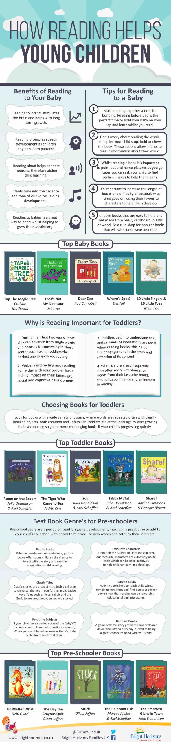 Childrens Books Infographic