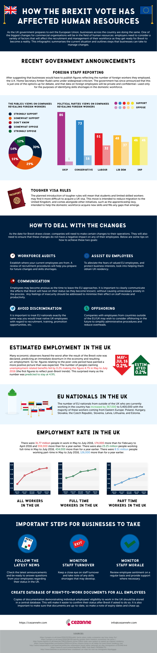 Brexit infographic