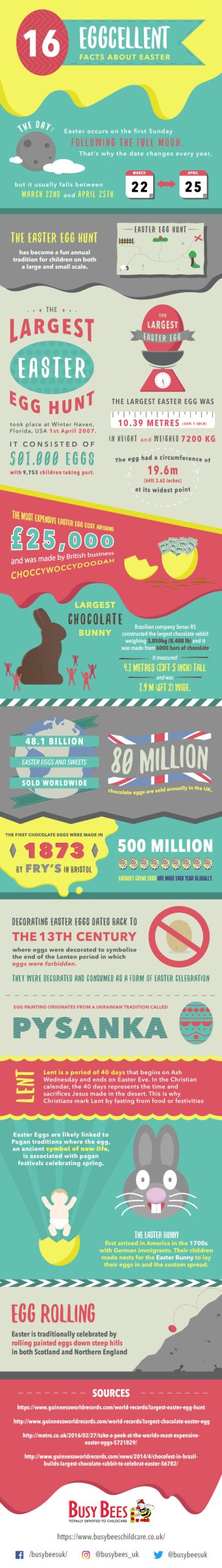 Easter Infographic