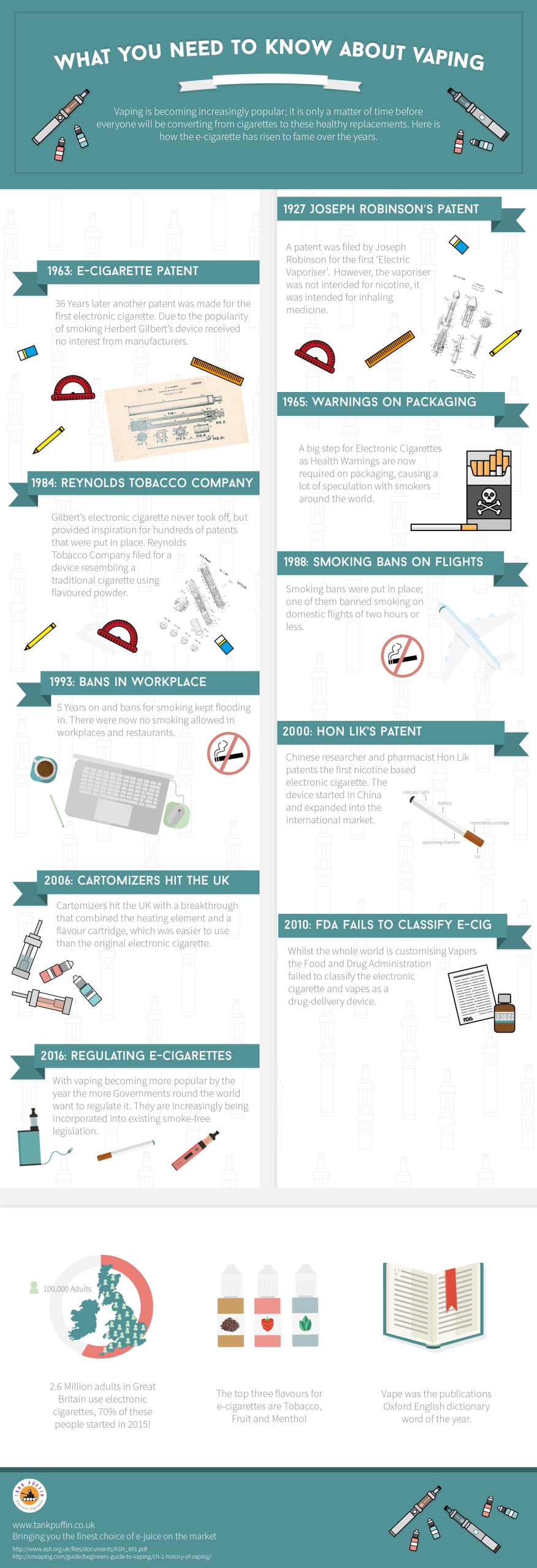 What you need to know about vaping