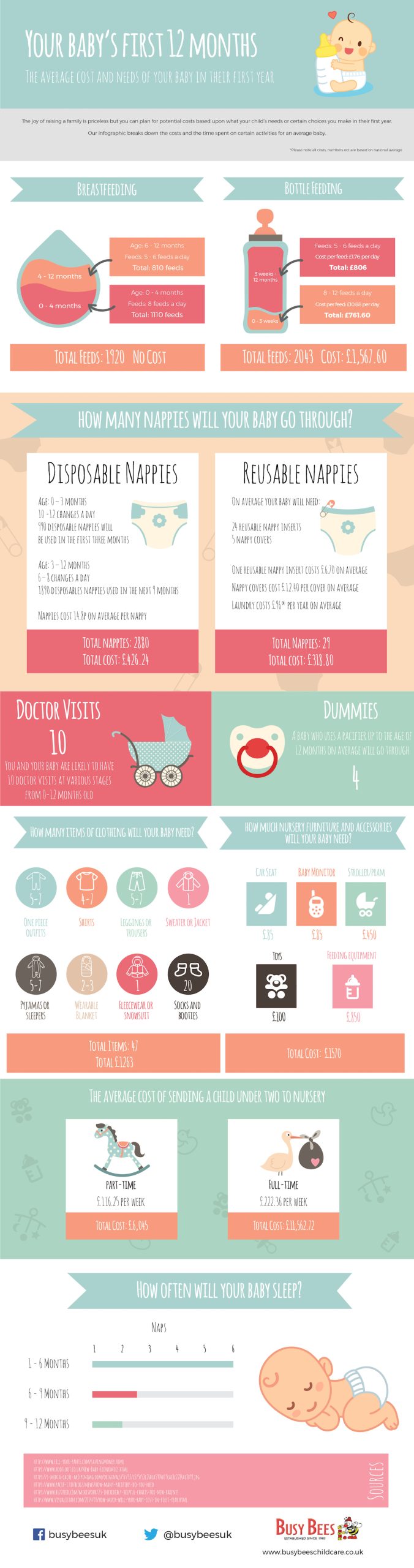 HiRes Baby Infographic