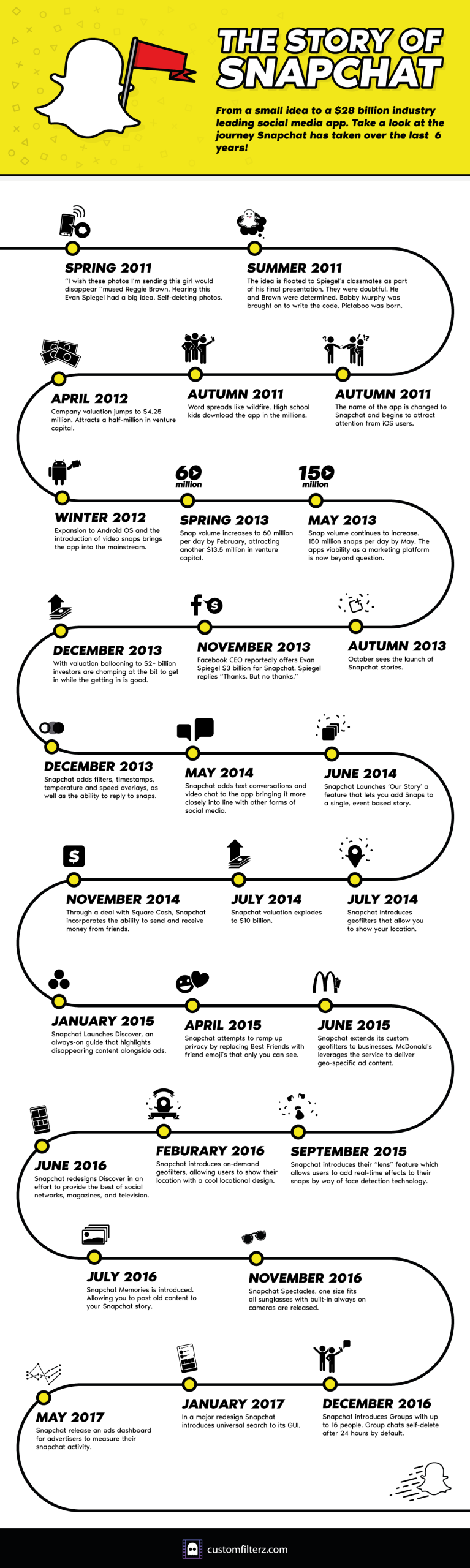 Story of Snapchat