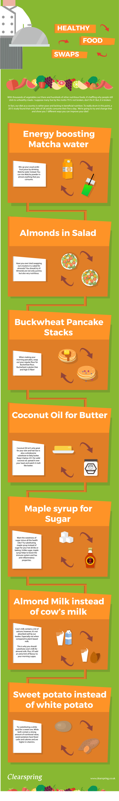 Best Food swaps Infographic